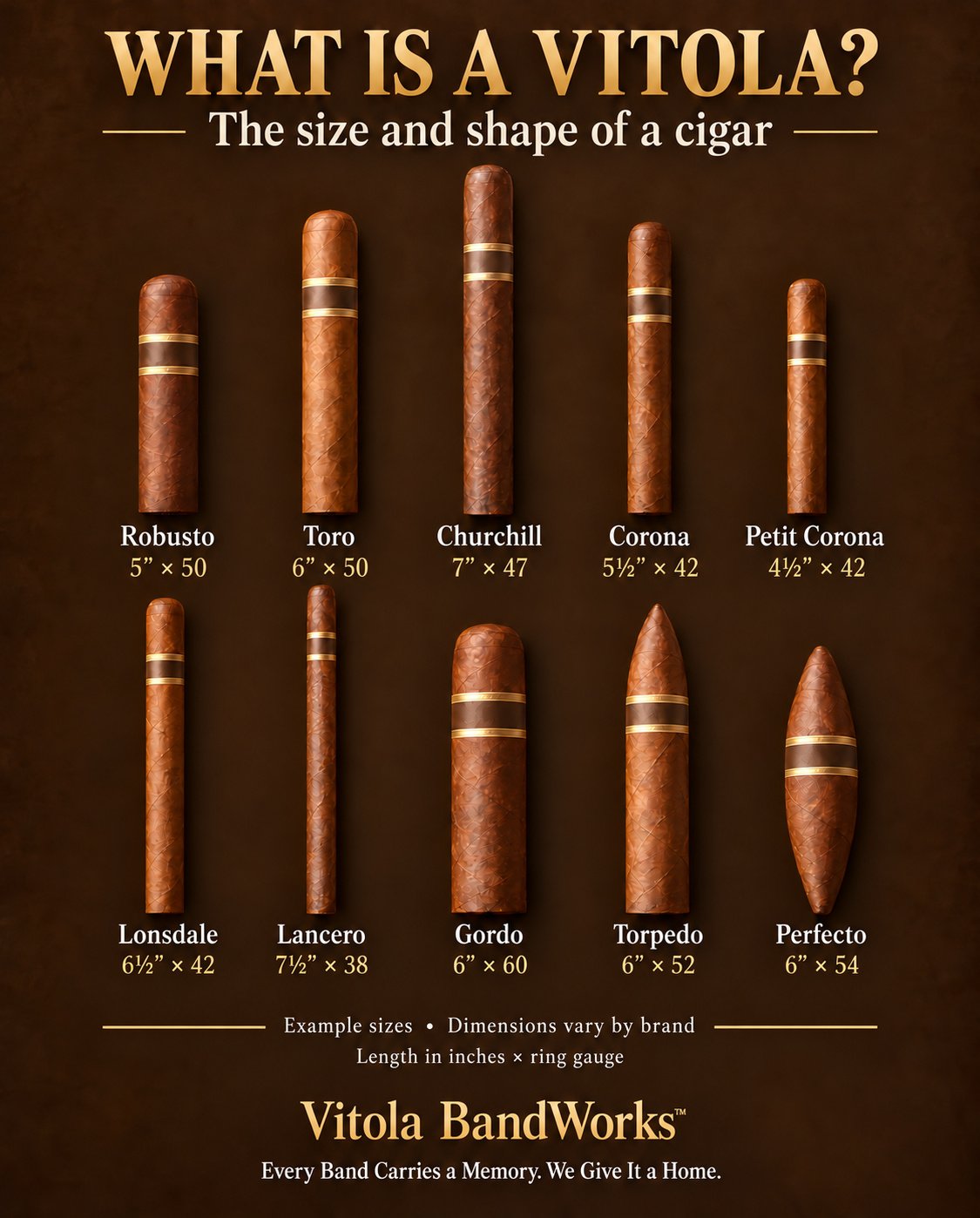 Vitola BandWorks illustrated cigar size and shape guide